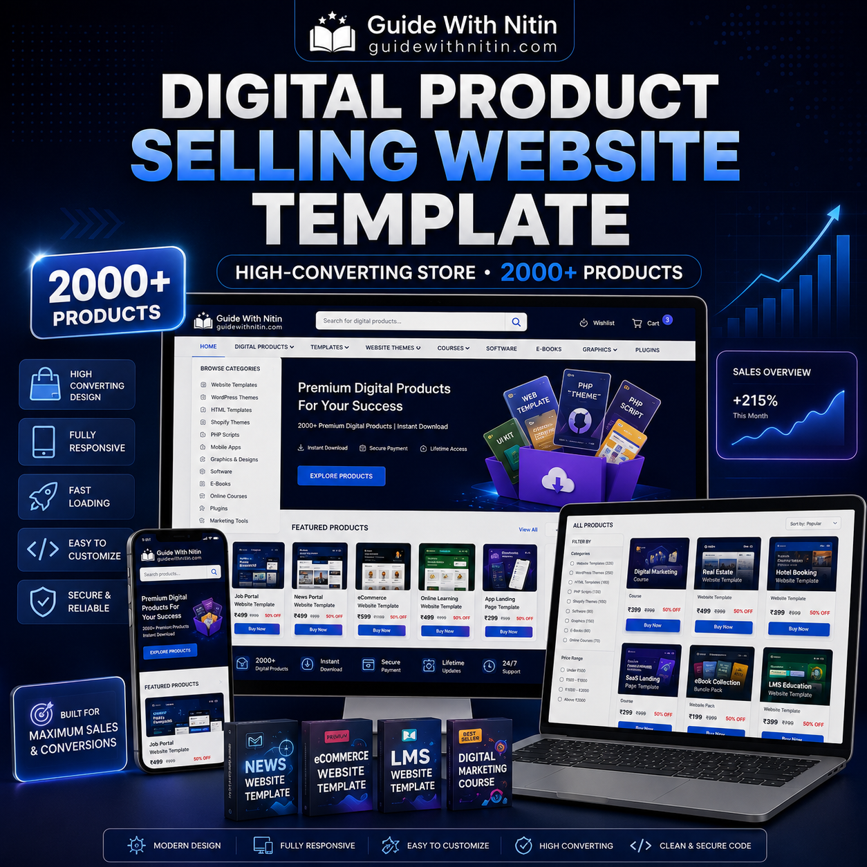 Digital Product Selling Website Template – High-Converting Store with 2000+ Products